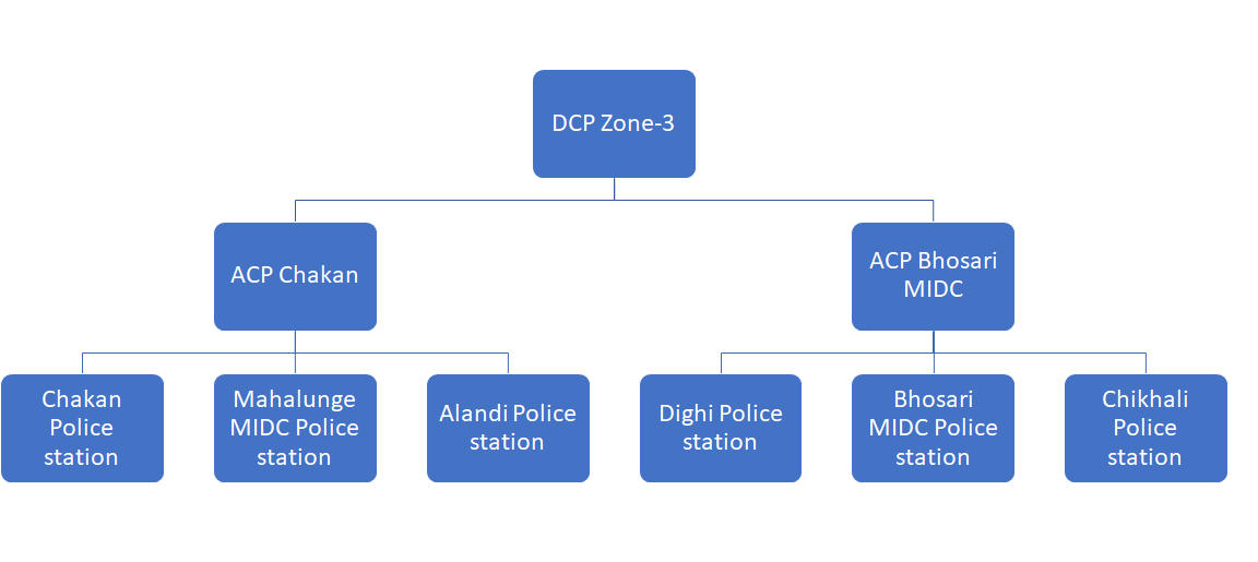 zone 3